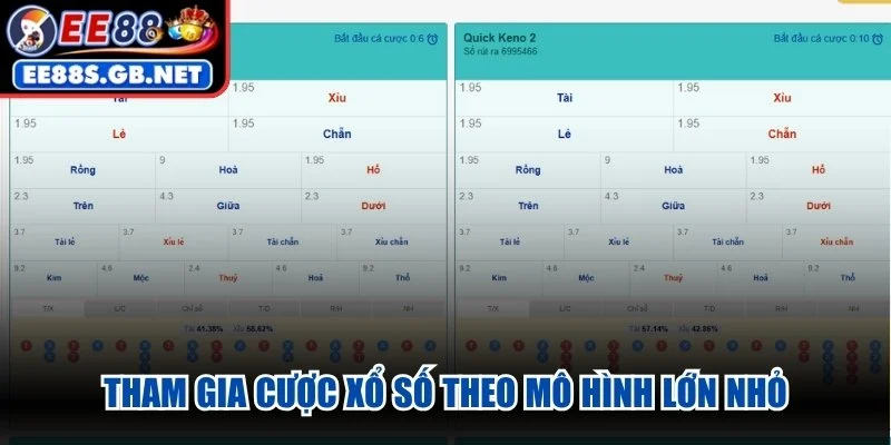 Tham gia cược xổ số theo mô hình Lớn Nhỏ