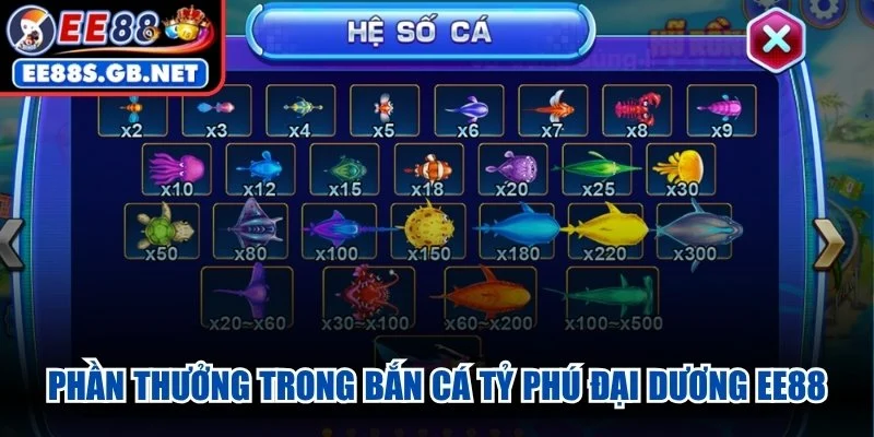Phần thưởng trong game bắn cá Tỷ Phú Đại Dương EE88
